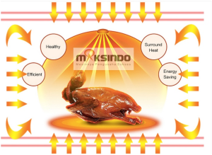 Mesin-Oven-Listrik-2-Rak3-maksindomakassar