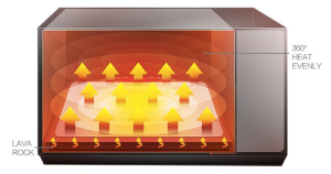 Mesin-Oven-Listrik-2-Rak4-maksindomakassar